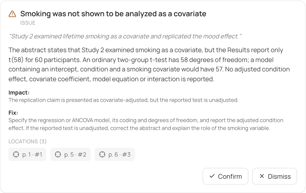 The abstract says smoking was a covariate. The reported test has 58 degrees of freedom on 60 participants, so the covariate is not in the model. The finding cites the abstract, the covariate coding, and the test.