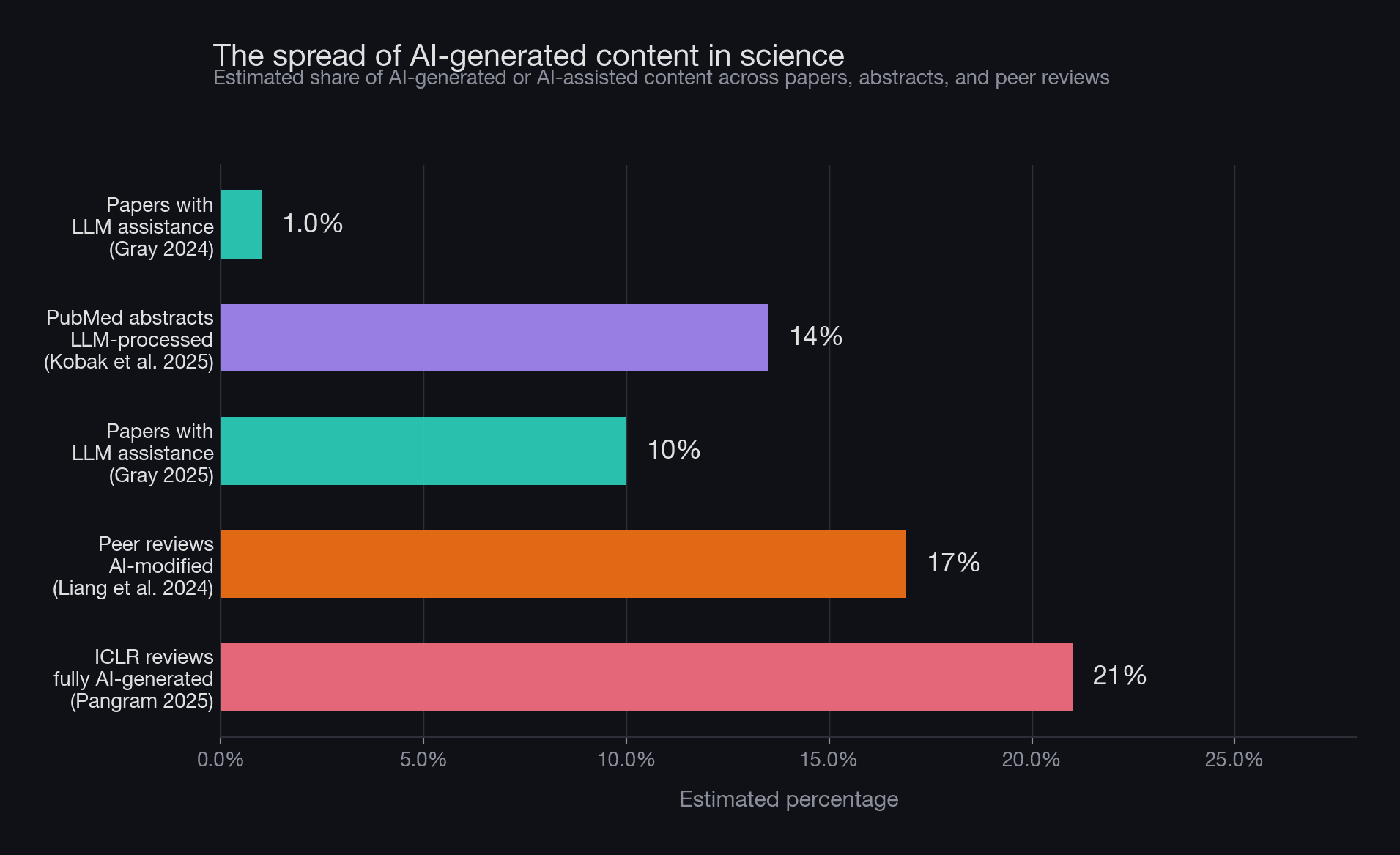 How to protect science against the coming AI-Slopcalypse?