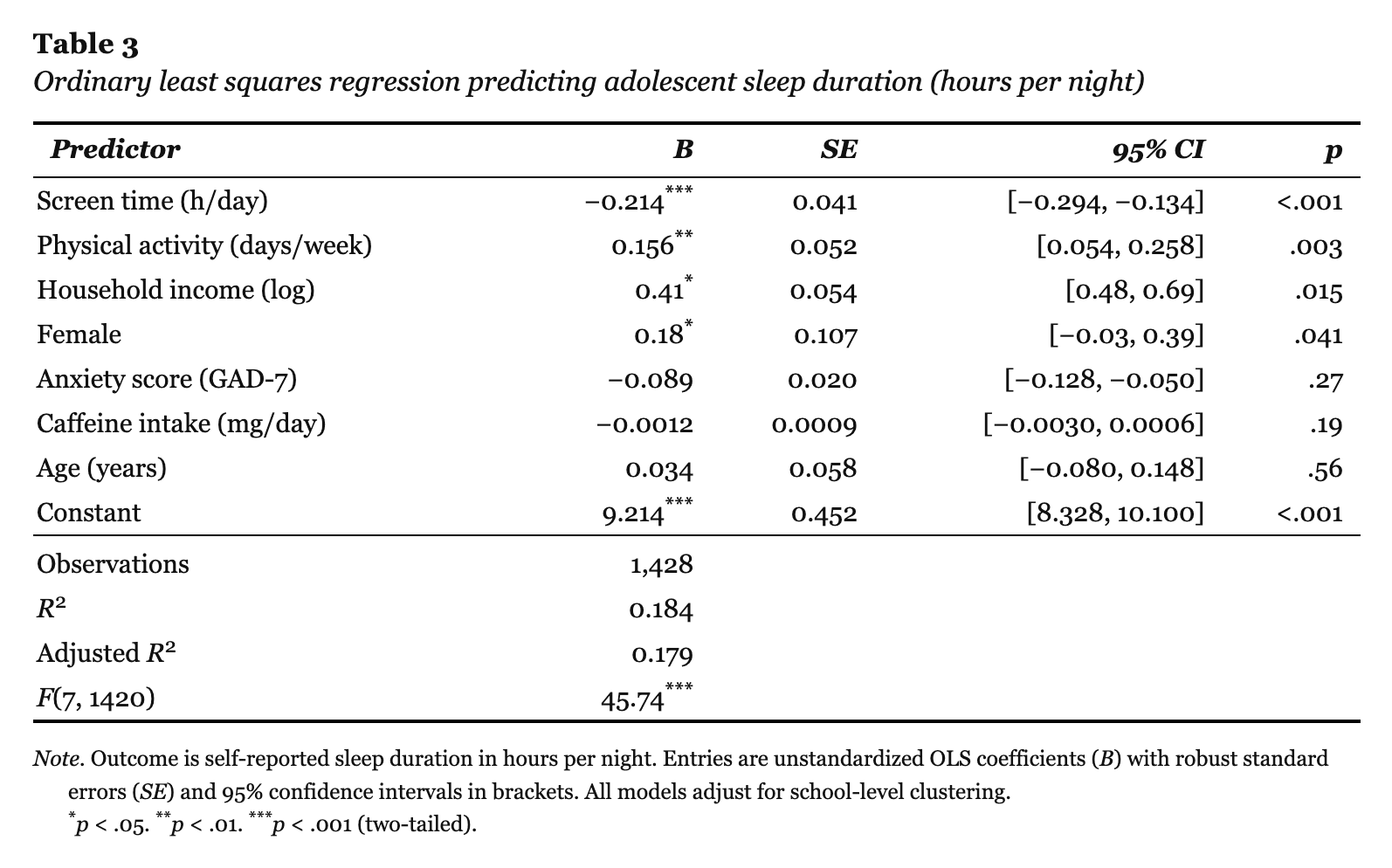 Statistical Checks Update: Effect Sizes and Confidence Intervals