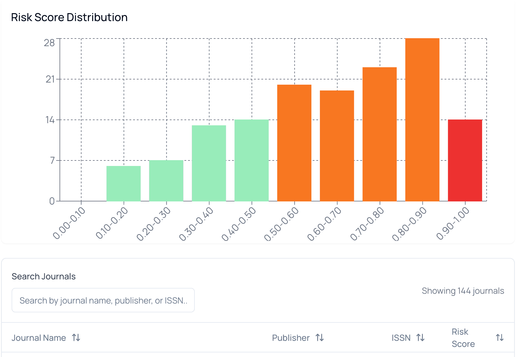 Journal monitoring overview dashboard