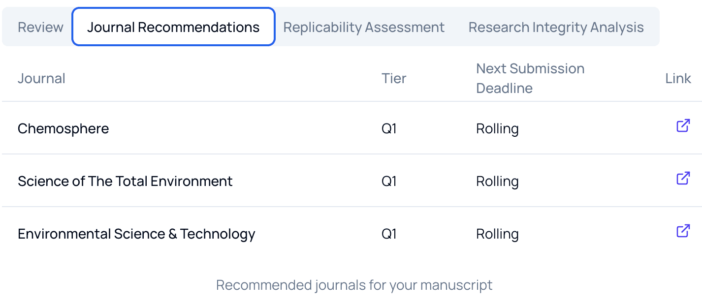 Journal recommendations table showing matched venues